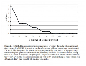 The MKX® Readers per post length