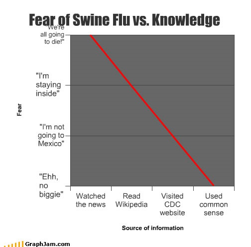 fear_of_swine_flu