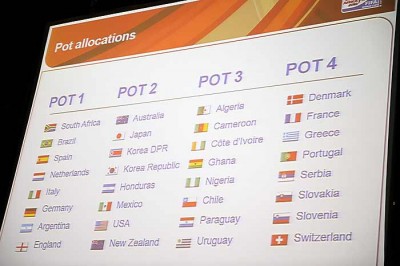 FIFA World Cup 2010 Pot allocations